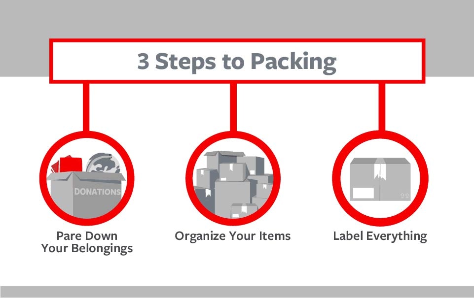 3 steps for moving list graphic
