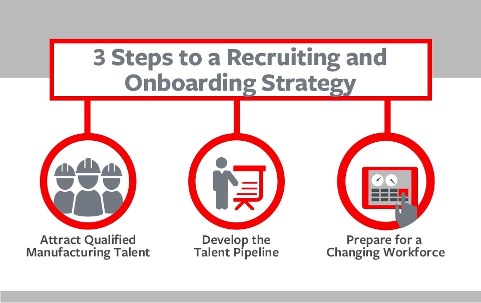 3 Steps to a Recruiting and Onboarding Strategy graphic