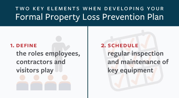 Key elements of a property loss prevention plan
