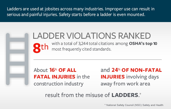 Ladder Safety stats and tips