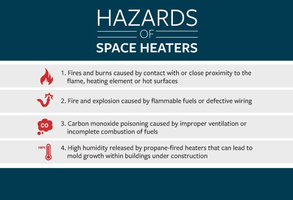 Four hazards of space heaters