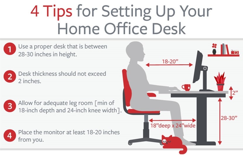 Graphic that shows how to set up home office desk