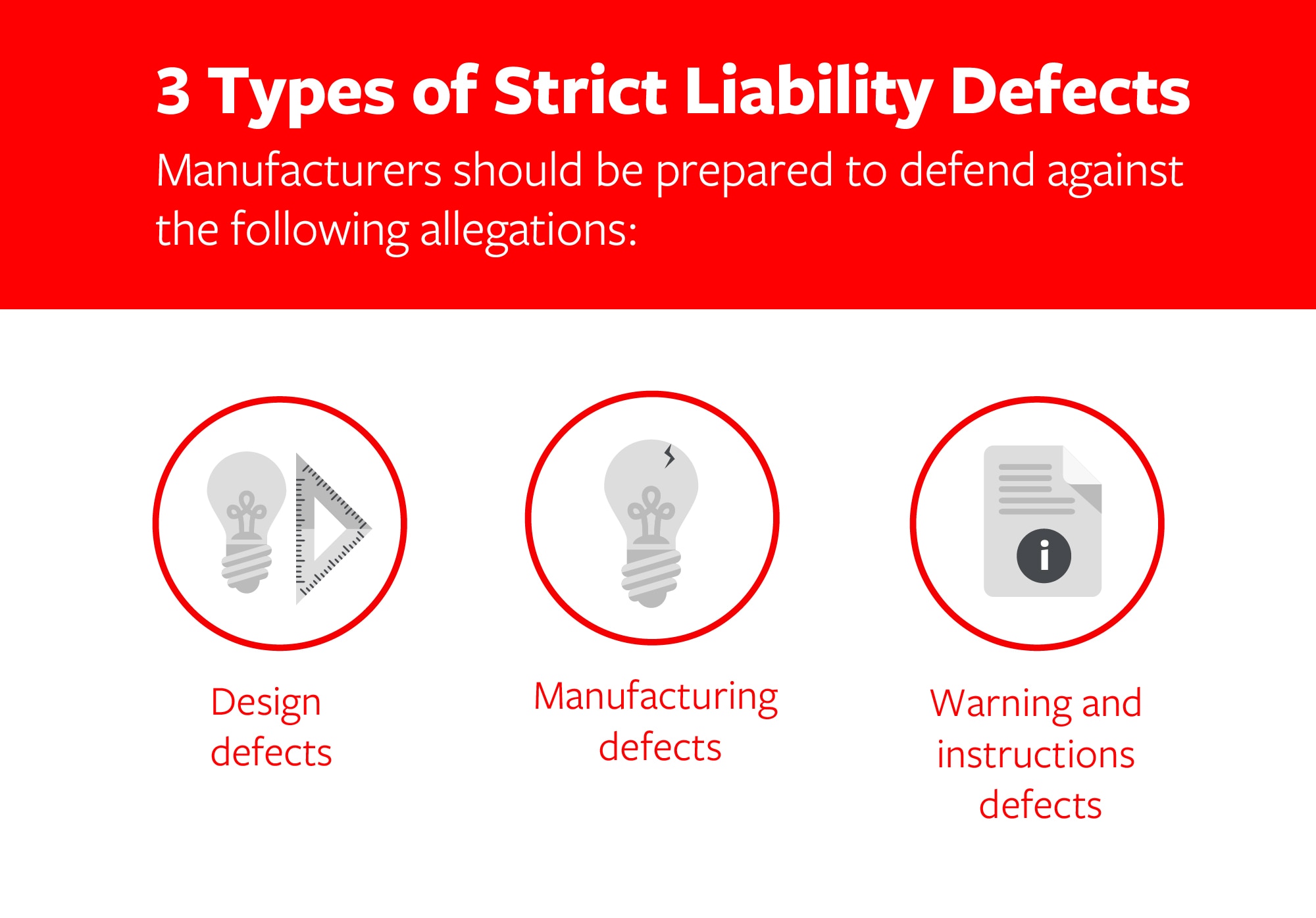 Text, 3 Types of Strict Liability Defects. Manufacturers should be prepared to defend against: Design, Manufacturing, & Warning and instruction defects