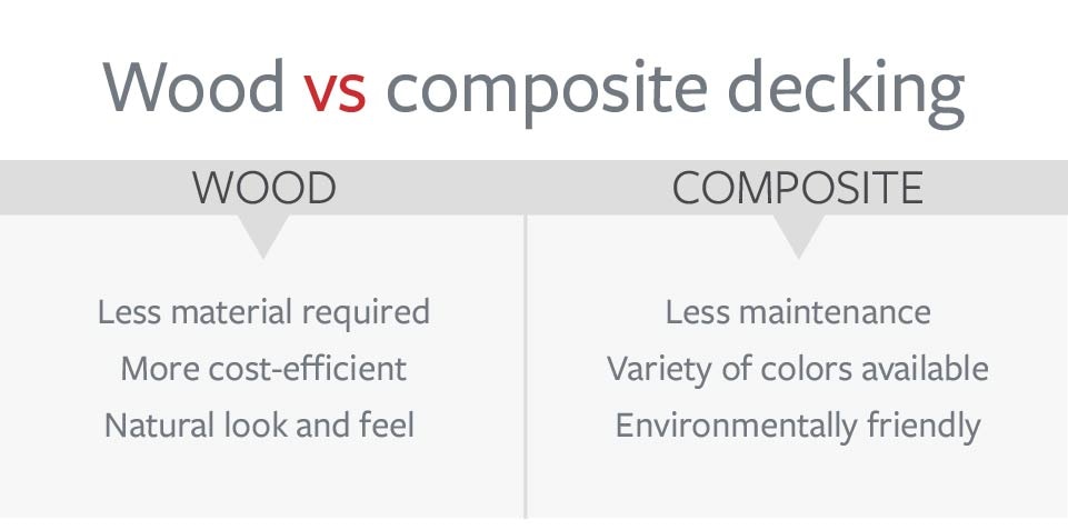 Comparison chart of wood vs composite decking