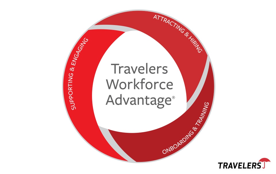 Workforce Advantage wheel